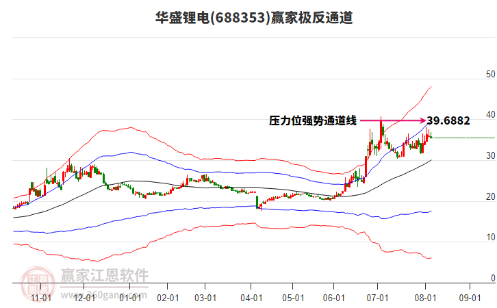 688353華盛鋰電贏家極反通道工具 688353華盛鋰電贏家極反通道工具