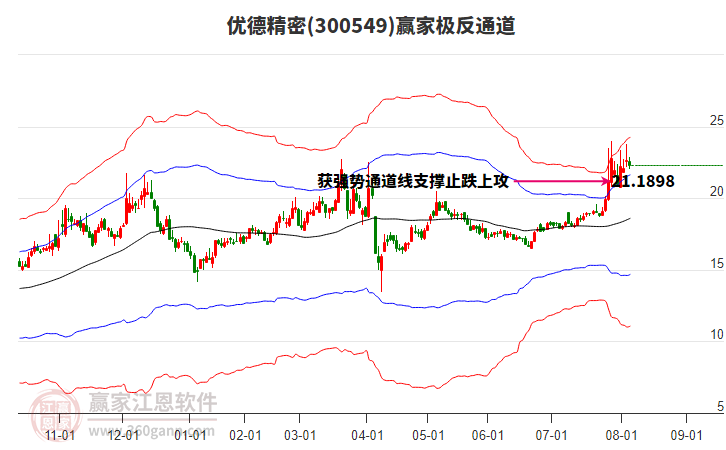 300549優(yōu)德精密贏家極反通道工具 300549優(yōu)德精密贏家極反通道工具