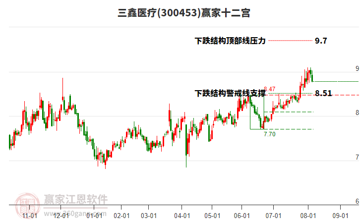 三鑫醫(yī)療 三鑫醫(yī)療