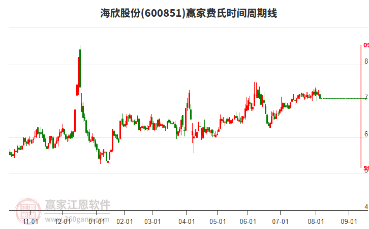 海欣股份 海欣股份