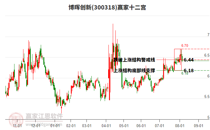 300318博暉創(chuàng)新贏家十二宮工具 300318博暉創(chuàng)新贏家十二宮工具