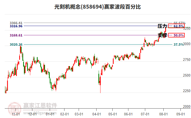 光刻機(jī) 光刻機(jī)
