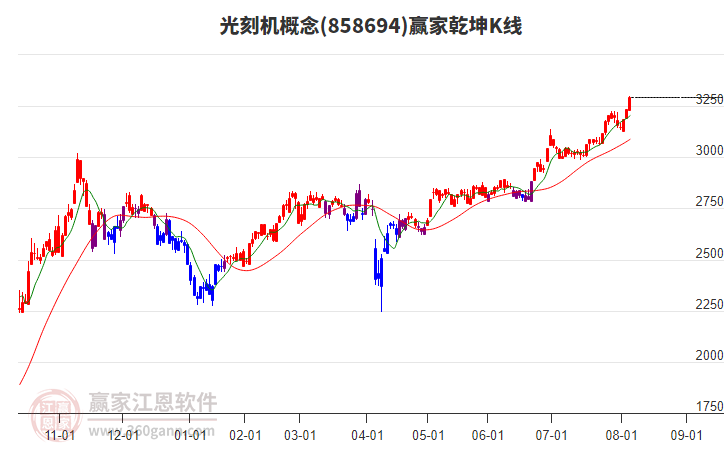 858694光刻機(jī)贏家乾坤K線工具