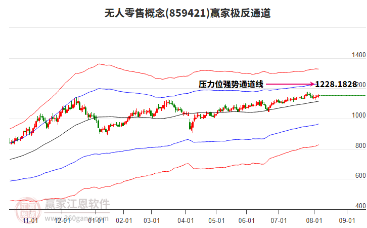 859421無人零售贏家極反通道工具