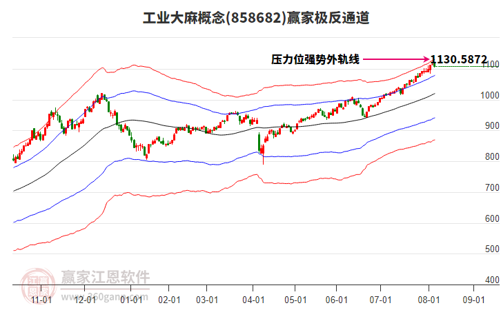 858682工業(yè)大麻贏家極反通道工具 858682工業(yè)大麻贏家極反通道工具