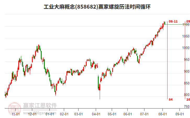 工業(yè)大麻概念贏家螺旋歷法時(shí)間循環(huán)工具 工業(yè)大麻概念贏家螺旋歷法時(shí)間循環(huán)工具