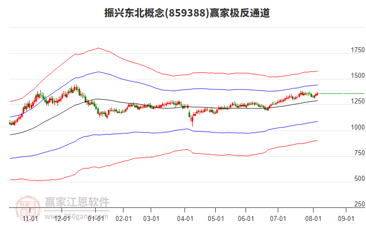 859388振興東北贏家極反通道工具 859388振興東北贏家極反通道工具