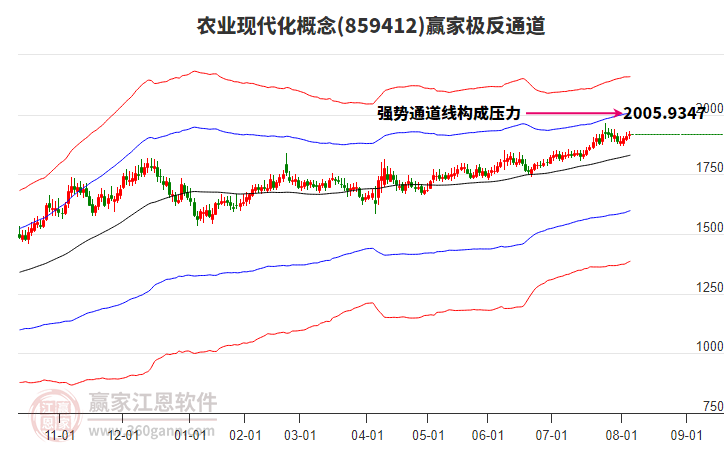 859412農(nóng)業(yè)現(xiàn)代化贏家極反通道工具 859412農(nóng)業(yè)現(xiàn)代化贏家極反通道工具