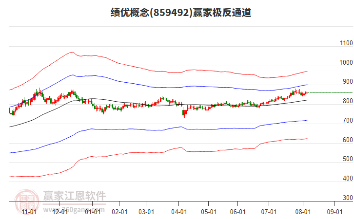 859492績(jī)優(yōu)贏家極反通道工具 859492績(jī)優(yōu)贏家極反通道工具