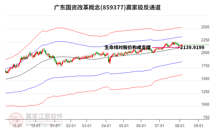 859377廣東國資改革贏家極反通道工具 859377廣東國資改革贏家極反通道工具