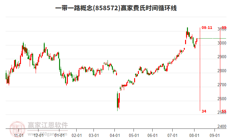 一帶一路 一帶一路