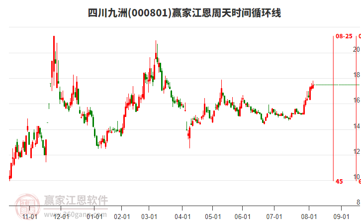 四川九洲 四川九洲