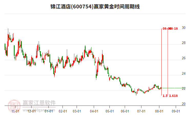 錦江酒店 錦江酒店