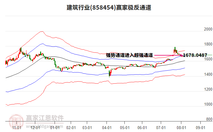 858454建筑贏家極反通道工具 858454建筑贏家極反通道工具