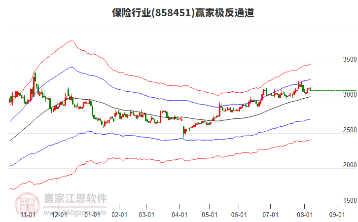 858451保險(xiǎn)贏家極反通道工具