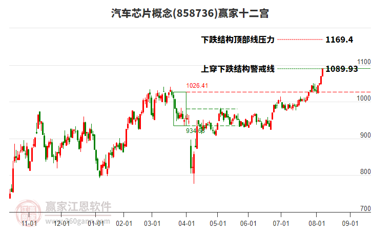 858736汽車(chē)芯片贏家十二宮工具 858736汽車(chē)芯片贏家十二宮工具