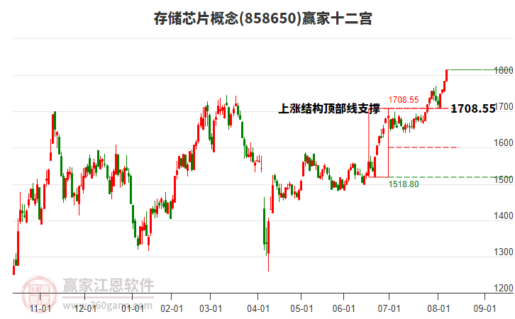 858650存儲芯片贏家十二宮工具 858650存儲芯片贏家十二宮工具