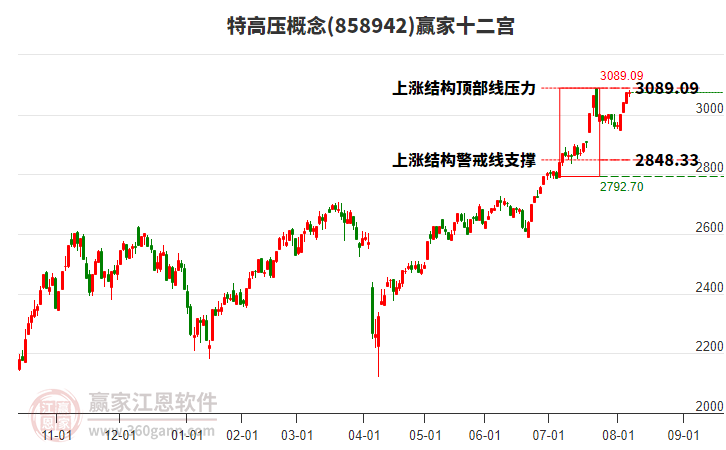 858942特高壓贏家十二宮工具 858942特高壓贏家十二宮工具