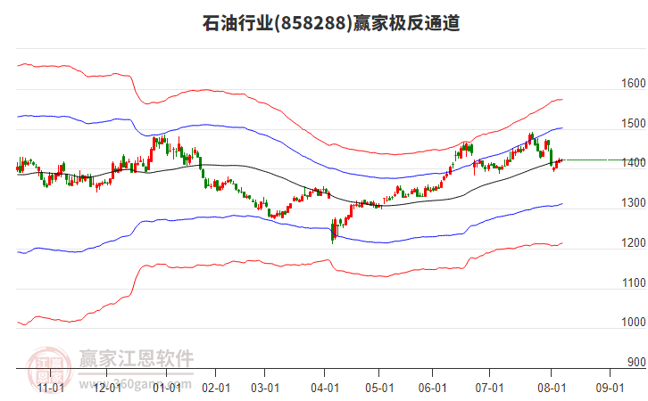 858288石油贏家極反通道工具 858288石油贏家極反通道工具