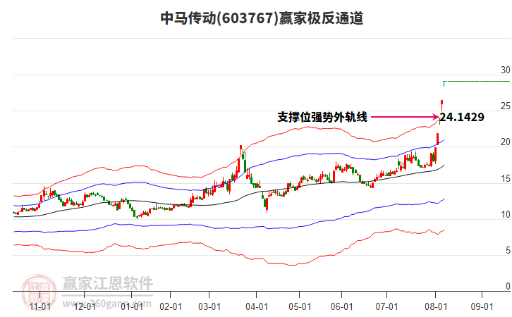 603767中馬傳動贏家極反通道工具
