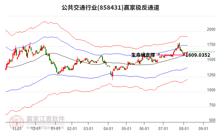 858431公共交通贏家極反通道工具 858431公共交通贏家極反通道工具