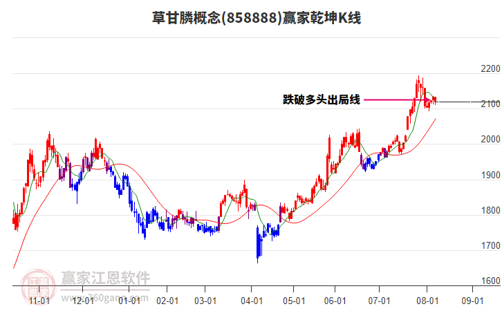 858888草甘膦贏家乾坤K線工具 858888草甘膦贏家乾坤K線工具