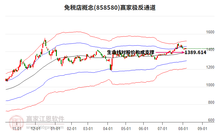 858580免稅店贏家極反通道工具