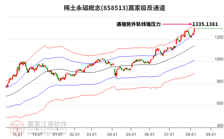 858513稀土永磁贏家極反通道工具 858513稀土永磁贏家極反通道工具