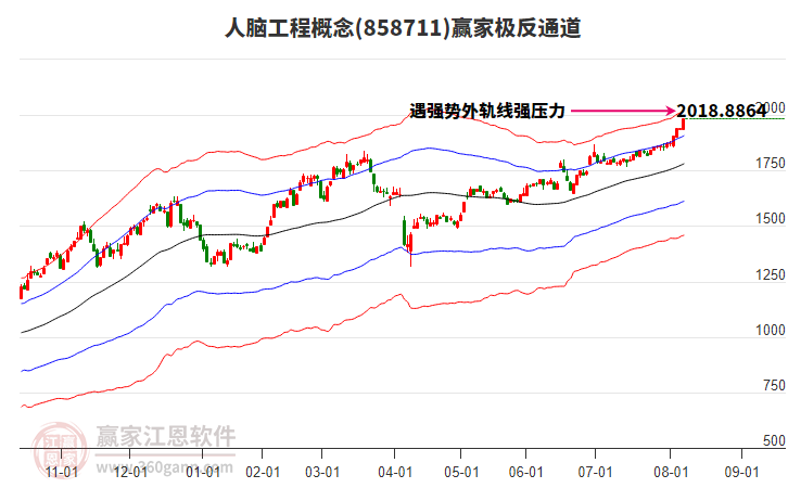 858711人腦工程贏家極反通道工具