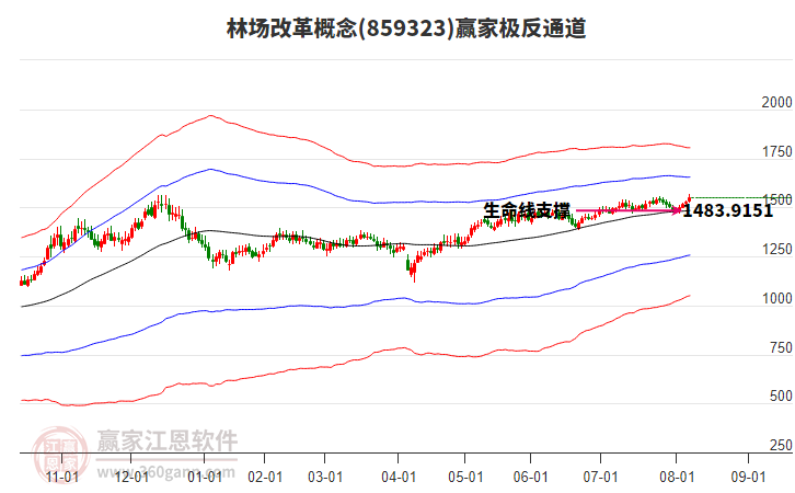 859323林場(chǎng)改革贏家極反通道工具 859323林場(chǎng)改革贏家極反通道工具