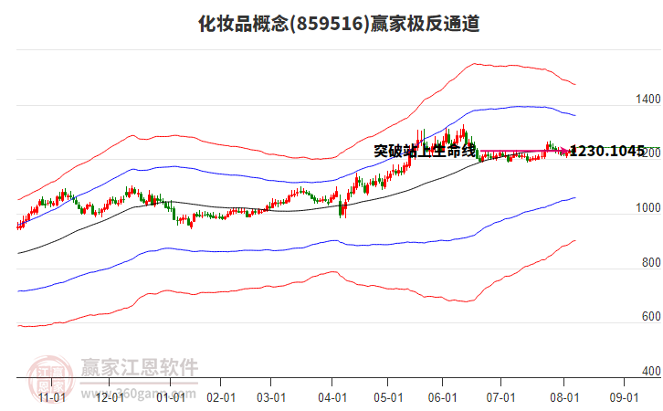 859516化妝品贏家極反通道工具 859516化妝品贏家極反通道工具