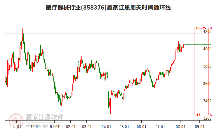 醫(yī)療器械 醫(yī)療器械