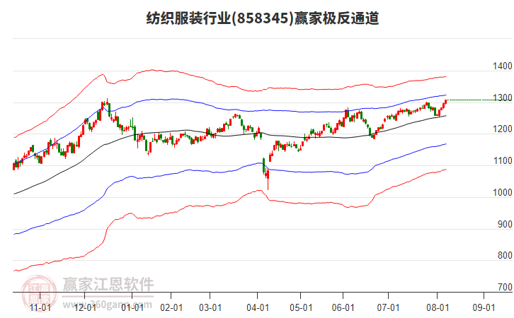 858345紡織服裝贏家極反通道工具 858345紡織服裝贏家極反通道工具