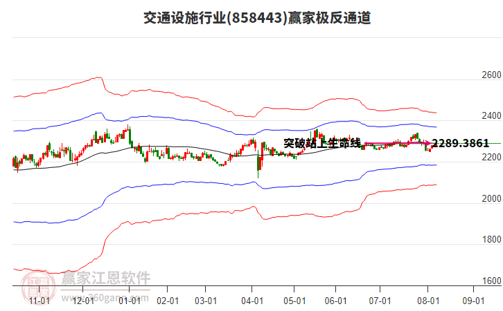 858443交通設(shè)施贏家極反通道工具