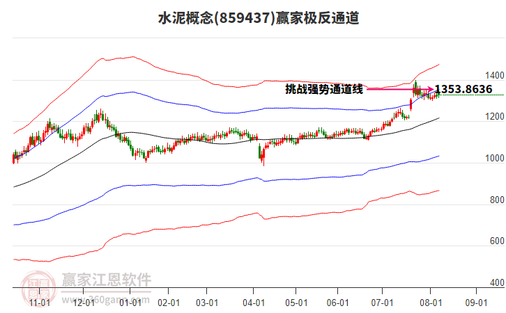 859437水泥贏家極反通道工具