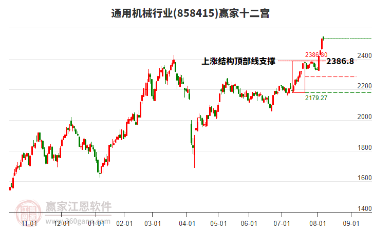 858415通用機(jī)械贏家十二宮工具