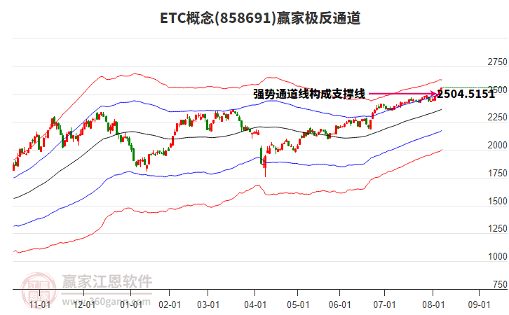 858691ETC贏家極反通道工具