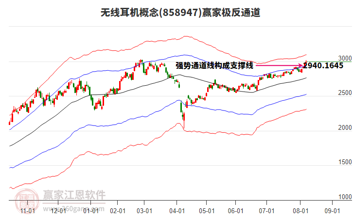 858947無線耳機贏家極反通道工具 858947無線耳機贏家極反通道工具