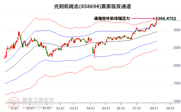 858694光刻機(jī)贏家極反通道工具