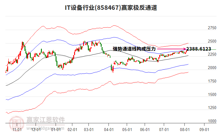 858467IT設(shè)備贏家極反通道工具 858467IT設(shè)備贏家極反通道工具
