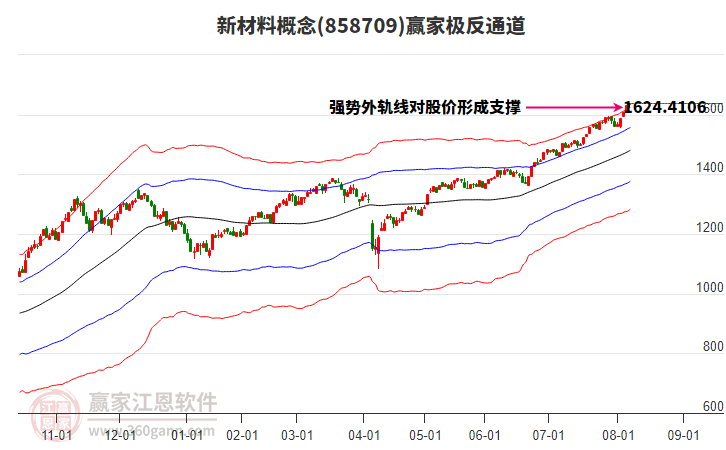 858709新材料贏家極反通道工具