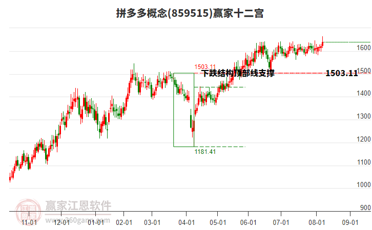859515拼多多贏家十二宮工具 859515拼多多贏家十二宮工具