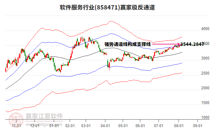 858471軟件服務(wù)贏家極反通道工具 858471軟件服務(wù)贏家極反通道工具