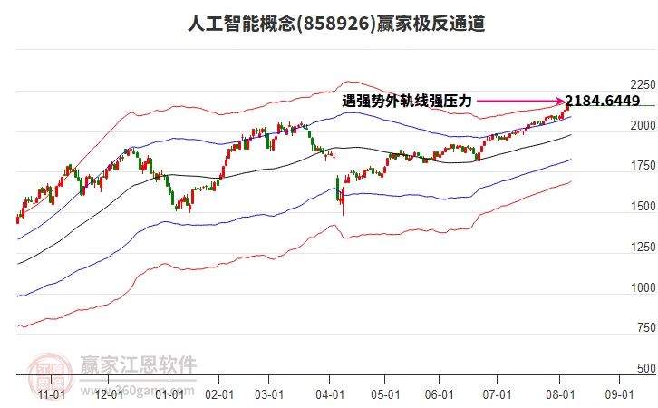 858926人工智能贏家極反通道工具