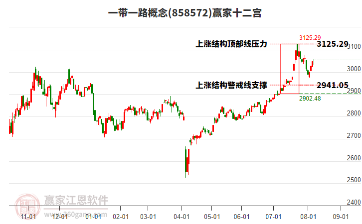 858572一帶一路贏家十二宮工具 858572一帶一路贏家十二宮工具