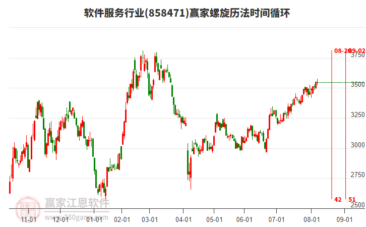 軟件服務(wù)行業(yè)螺旋歷法時間循環(huán)工具 軟件服務(wù)行業(yè)螺旋歷法時間循環(huán)工具