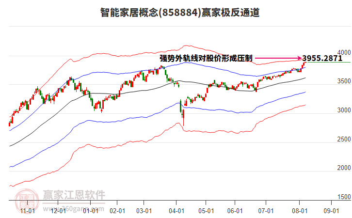 858884智能家居贏家極反通道工具 858884智能家居贏家極反通道工具