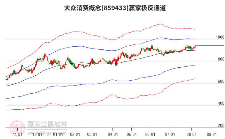 859433大眾消費(fèi)贏家極反通道工具 859433大眾消費(fèi)贏家極反通道工具