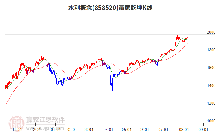 水利