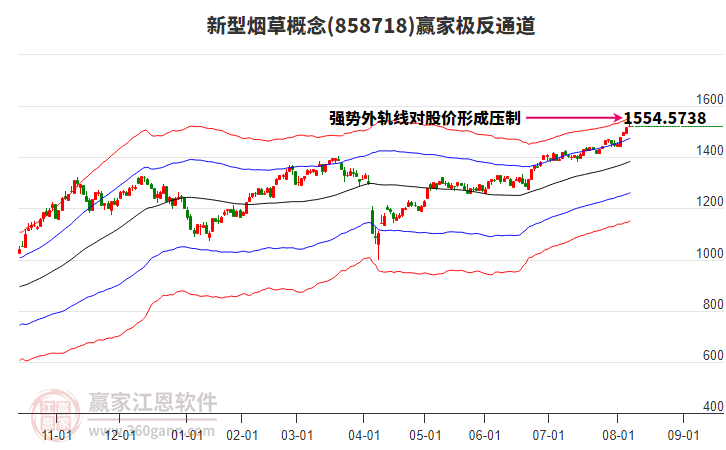 858718新型煙草贏家極反通道工具 858718新型煙草贏家極反通道工具